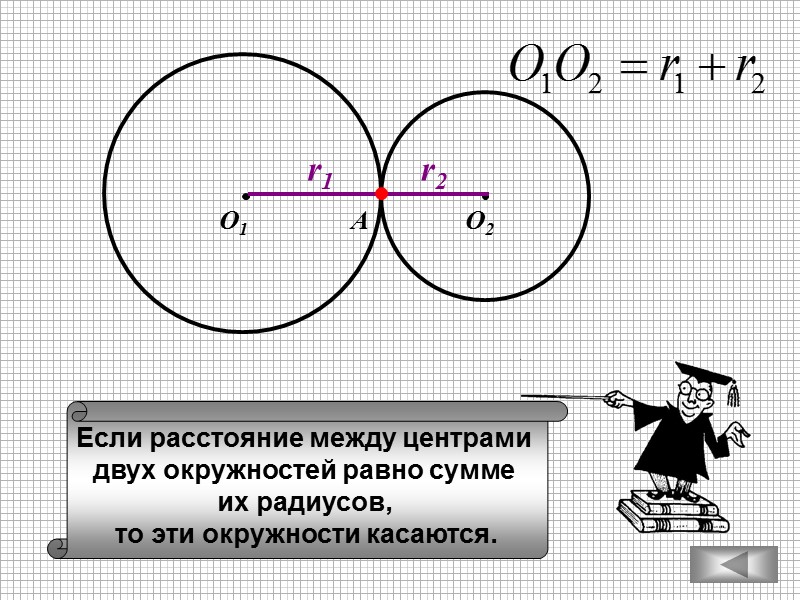 Если расстояние между центрами  двух окружностей равно сумме  их радиусов,  то